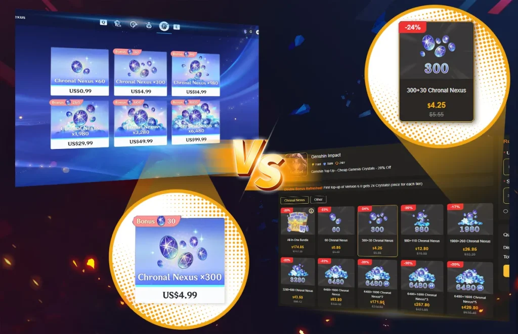 Step-by-step guide to top up cheaper Genshin Chronal Nexus: cheaper top-up via Enjoygm, 25% off, 30s delivery, UID-only. Complete FAQ & tutorial. 