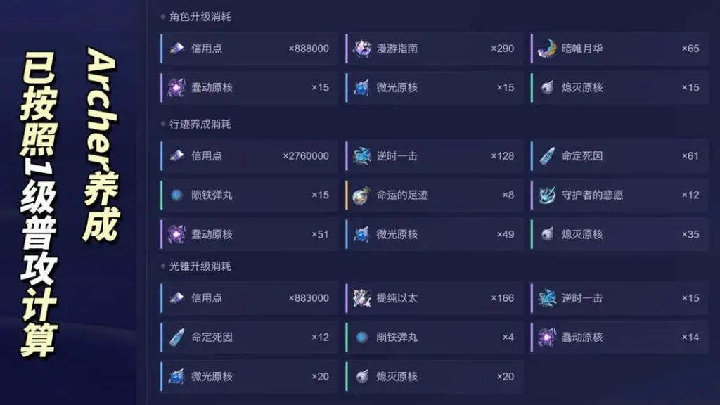 《星穹鐵道》Archer從入門到畢業攻略來啦!Fate 聯動免費五星量子巡獵主 C,核心玩法簡單易上手,行跡加點戰技>終結技>天賦。詳解遺器搭配、光錐選擇、星魂抽取建議與三套實用配隊(含平民隊),養成成本低、性價比高,新手不用氪金也能打造強力主 C,輕鬆通關高難副本!