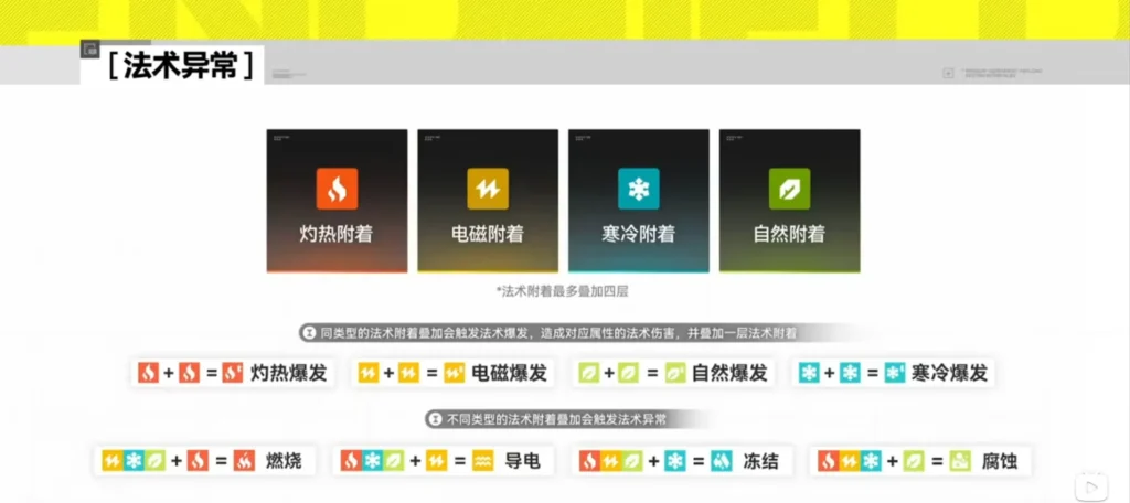 明日方舟:終末地三測前瞻亮點全解析!新區域武陵登場,戰鬥與畫面全面強化,新增攝影模式與工廠系統。同步整理森空島、官網問卷等多渠道測試資格獲取攻略,助你搶先體驗開放世界冒險!