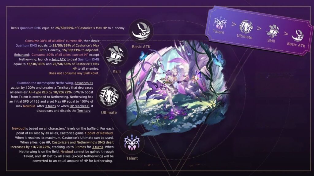 Castorice Kit Overview 