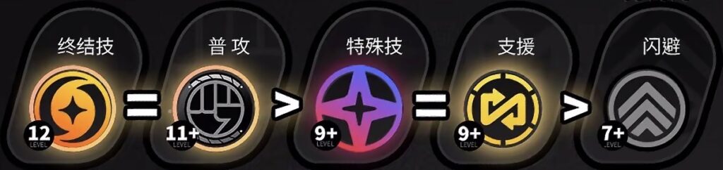 《絕區零》T0 火屬性擊破輔助橘福福超詳攻略！後場零操作自動疊增傷、加速大招循環，适配強攻 / 鳴破體系。詳解核心機制、意象影畫、音樞驅動盤配裝與最優隊伍搭配，0 影即強力百搭。上 Enjoygm 安全儲值享獨家優惠，快速養成這位可愛輔助，拉滿團隊戰力！