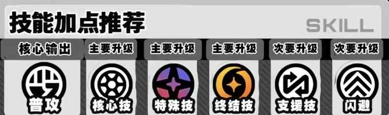 《絕區零》2.2 版本 S 級電屬性強攻主 C 席德攻略!雙強攻聯動 + 鋼能爆發機制,1 影質變、0+1 即可畢業。4 套最優配隊(高預算 / 平民 / 新手 / 進階)+ 精簡養成,聚焦普攻與被動拉滿,暴擊率堆 80%+,高難副本輸出穩定!