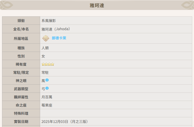 《原神》6.2 雅珂達核心攻略：四星全能輔助，零命泛用、六命質變。整合治療、雙暴、精通、元素附著四大核心價值，二 / 四 / 六命為關鍵節點。聖遺物宗室之儀、武器西風獵弓為首選。4 套版本最優配隊覆盖頂配、平民、凍結、過渡場景，養成聚焦 E/Q 技能，資源投入少、适配性強，是多體系必練的高性價比輔助！
