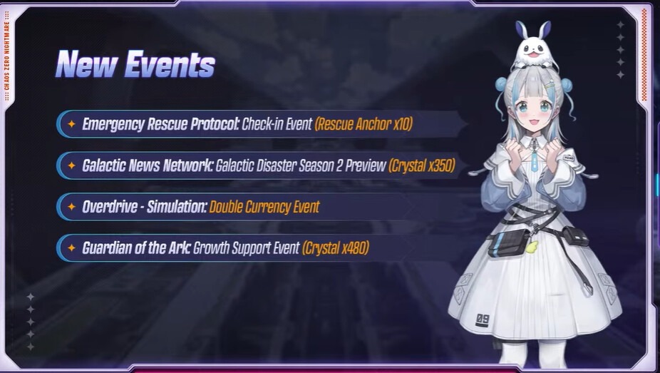 Chaos Zero Nightmare January New Events