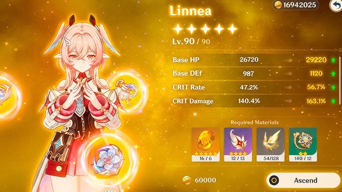 Talent Leveling Priority