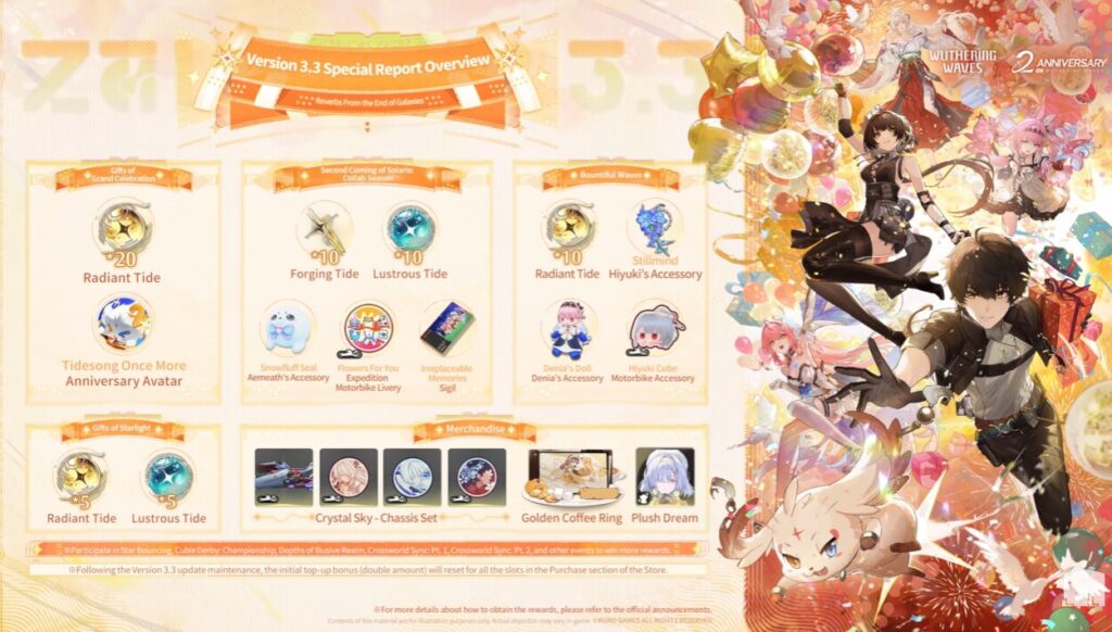 Wuthering Waves 2nd Anniversary Rewards
