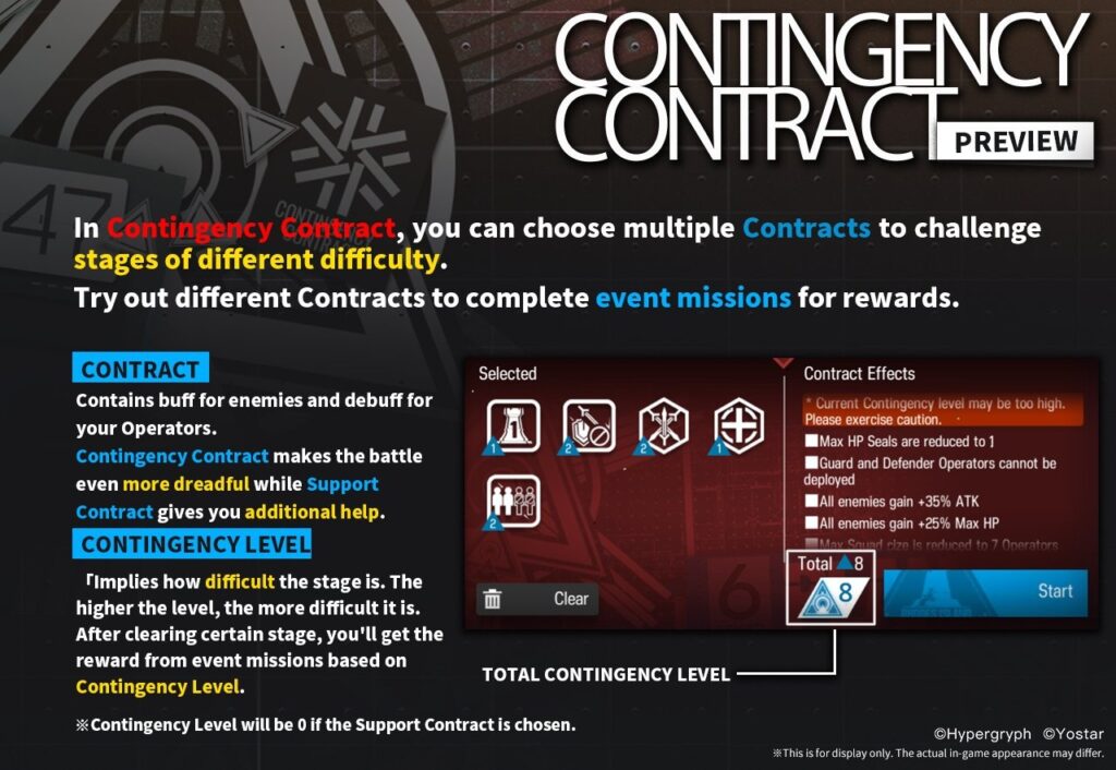 Arknights: Endfield Contingency Contracts Risks